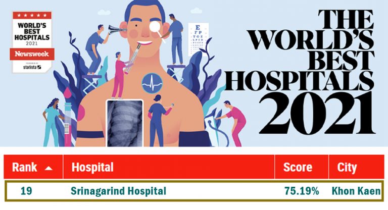 Srinagarind Hospital is Thailand’s Best Hospital 2021