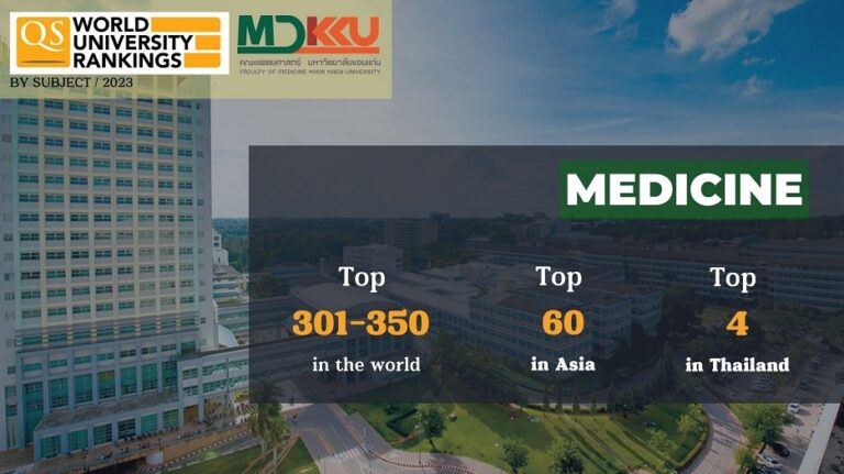 KKU-MD achieves its best ever result for Medicine in QS World University Rankings (2023)